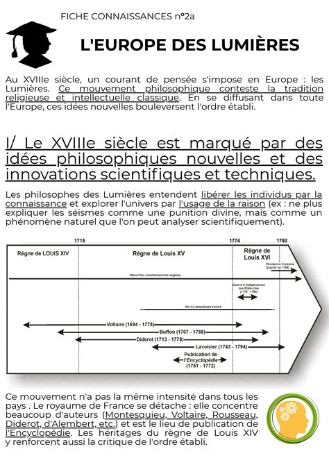 Fiche Révision Siècle Des Lumières 4ème Evaluation Histoire 4eme Le Siecle Des Lumieres - Aperçu Historique